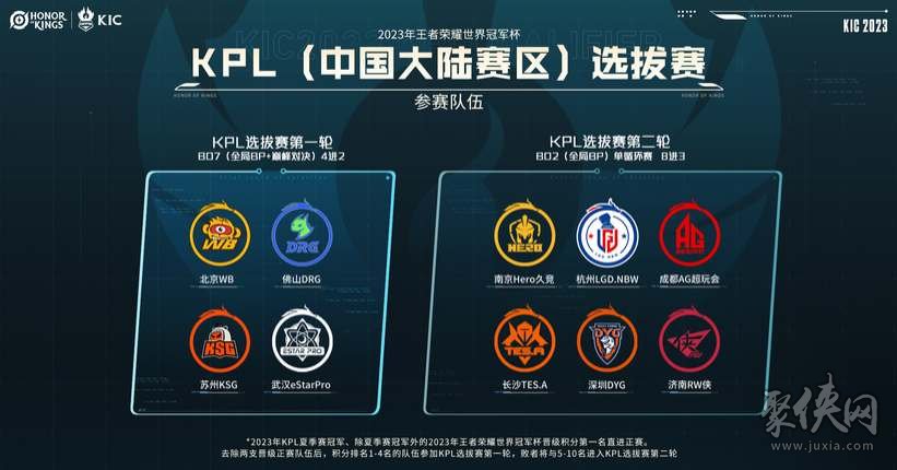 版本理解 版本理解