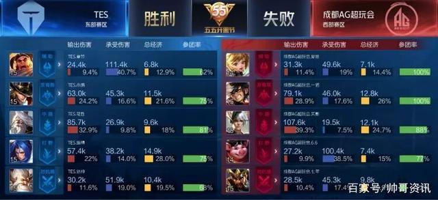 善球队在西 善球队在西